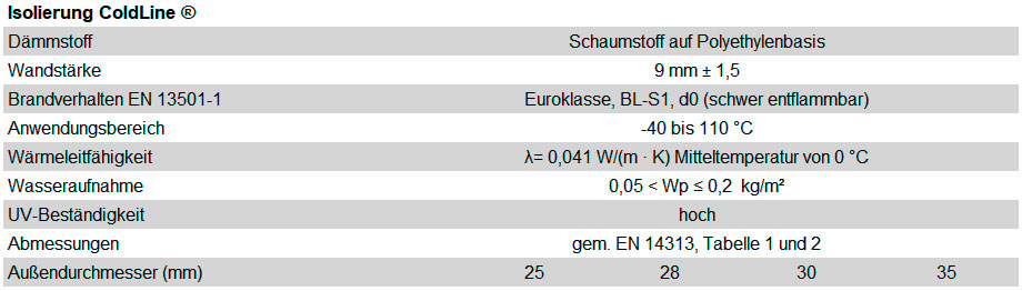 Spezifikation der ColdLineRohrisolierung