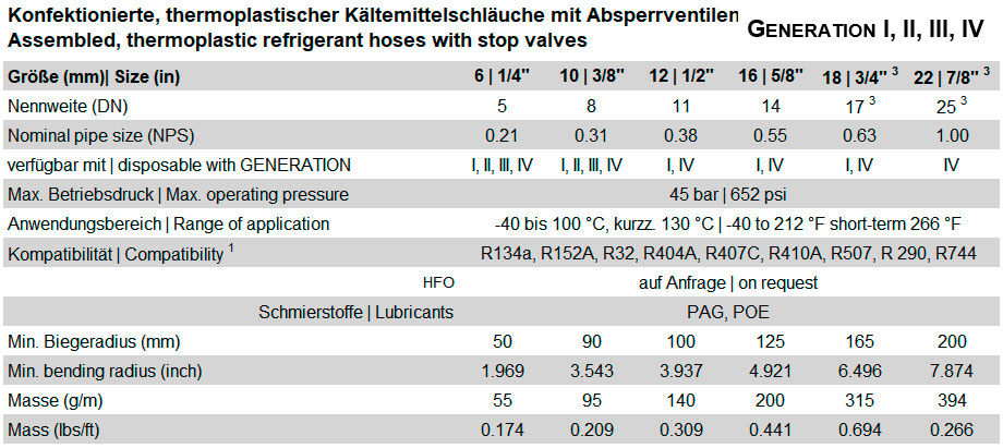 Thermoplastischer Kältemittelschlauch mit Absperrventilen