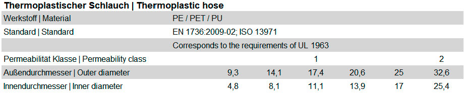 Spezifikation thermoplastischer Kältemittelschlauch